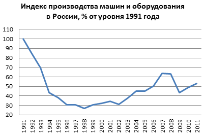 ЦБ "настойчиво идет" по пути укрепления рубля