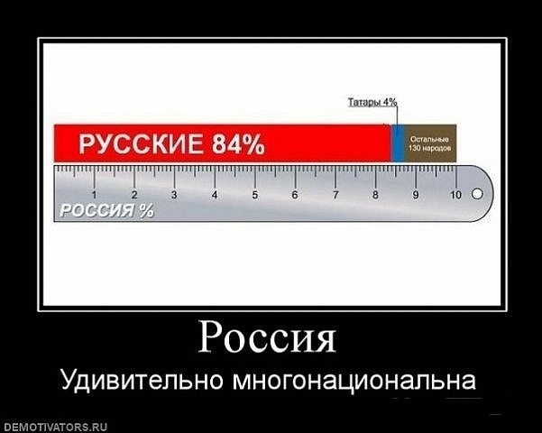 Русские существуют?