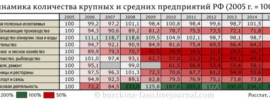 Раковая опухоль. Послесловие к гайдаровскому форуму