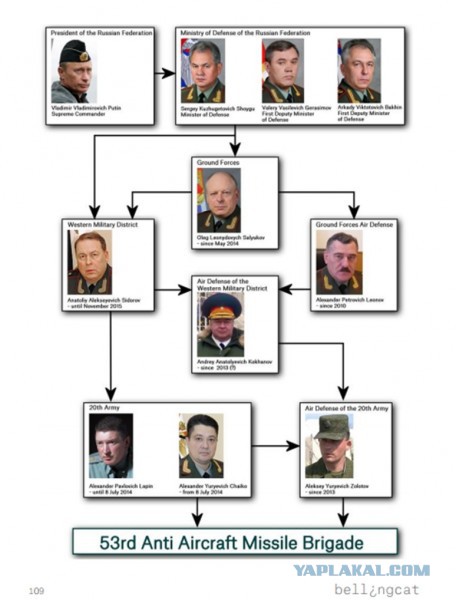 Отчет Bellingcat о сбитом над Украиной МН-17