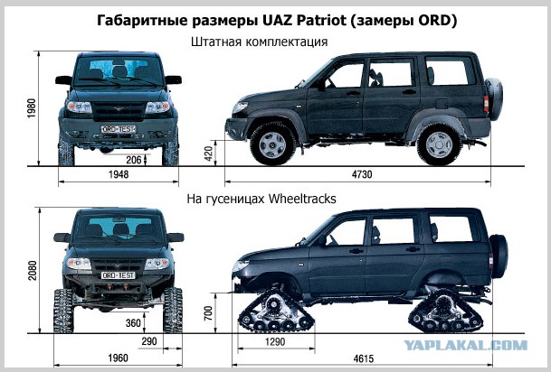 УАЗ выпускает автомобиль для танкистов