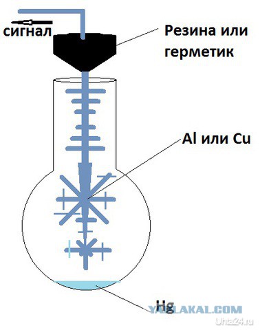 Мегакибернано ТВ антенна, за 15 минут.