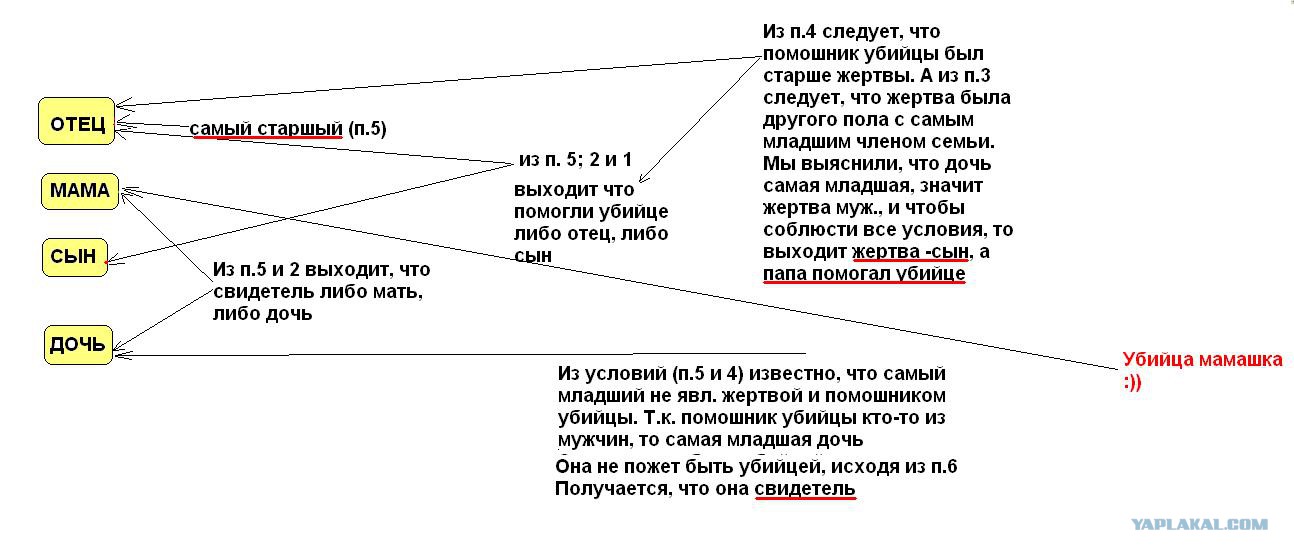 Что значит репрессирован