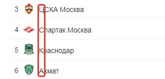 Футбольный клуб. РФПЛ,КР, ЛЧ, ЛЕ 2017-2018
