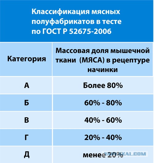 Откровение мясника о пельменях, после которого я их больше не покупаю