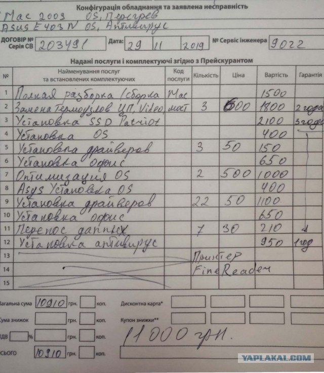 В Петербурге работает «компьютерный мастер» ИП Чмерёв Михаил, который починил пенсионеру компьютер за 34 864 руб.