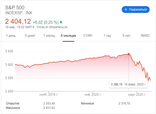 В США начался экономический кризис