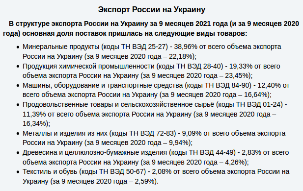 В США составили карту наступления России на Украину