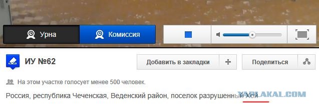 Веб-камеры на избирательных участках