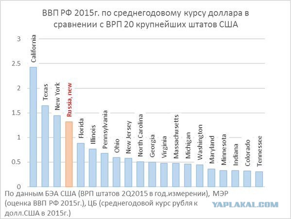 Будем беднеть быстрее – впереди еще год рецессии