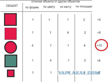 Тест на гениальность