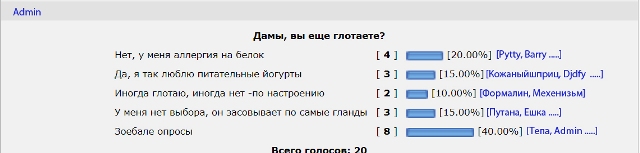 Секс ликбез для дам: глотать или не глотать?