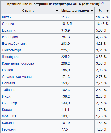 Сколько россия должна китаю