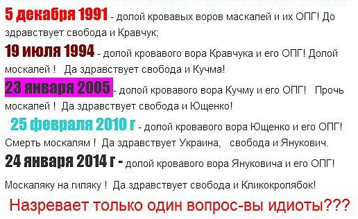 Столкновение полиции с митингующими возле офиса президента Украины