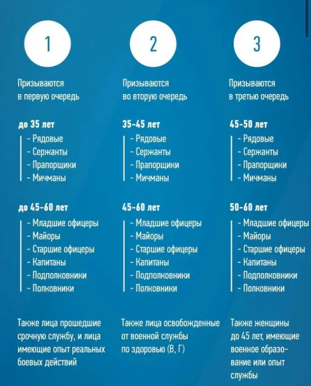 Что означает добровольная сдача в плен и кого мобилизуют в первую очередь — интервью с председателем комитета по обороне Госдумы