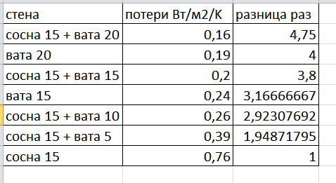 Сверх бюджетный дом