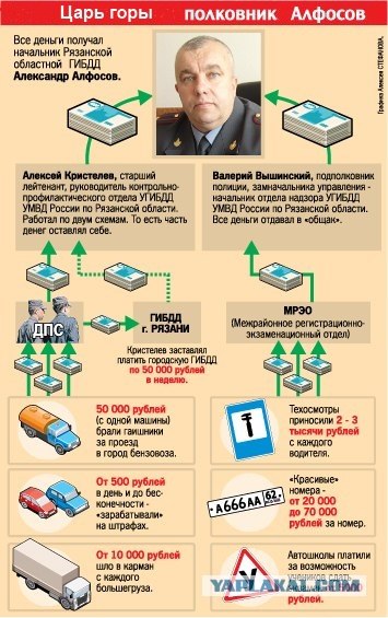 Главный рязанский гаишник обложил данью