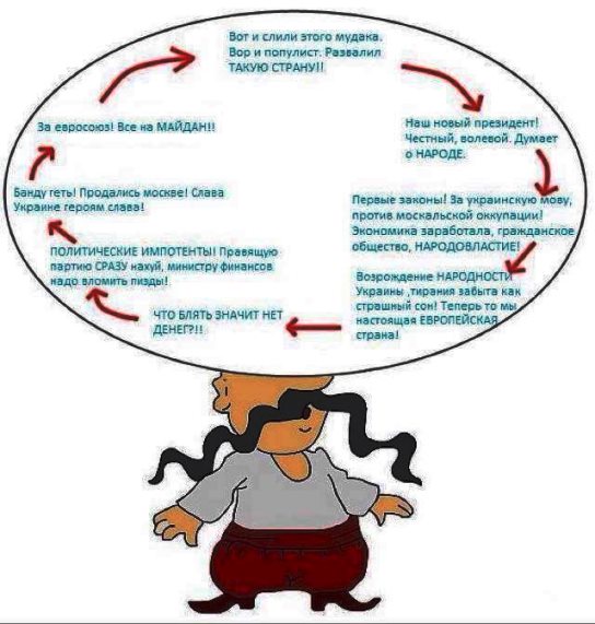 одной картинки пост