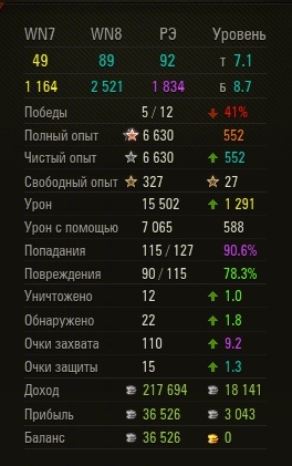 Wargaming 36