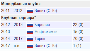 Футбол. Чемпионат России. Суперкубок и начало чемпионата 2017-2018