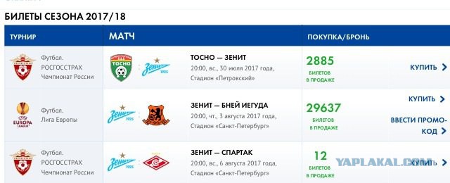 Футбол. Чемпионат России 2017-2018 часть 2