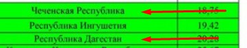 Рейтинг трезвости