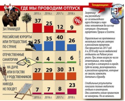Крым наш же! Но 60% россиян выбрали для отдыха Турцию.... для отдыха. Почему?