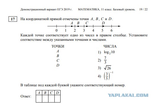 Эволюция образования в США