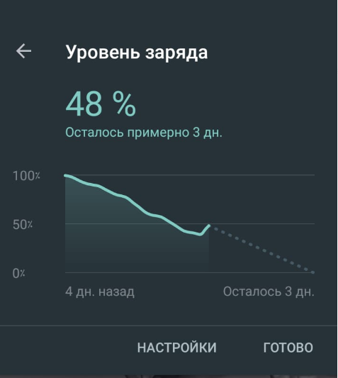 Какими смартфонами пользуются американцы