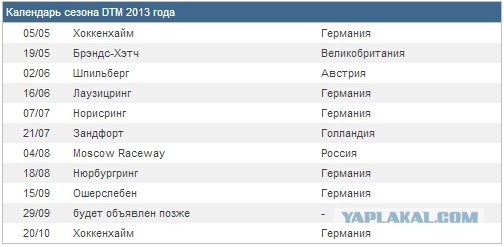 Формула-1 (сезон 2012)