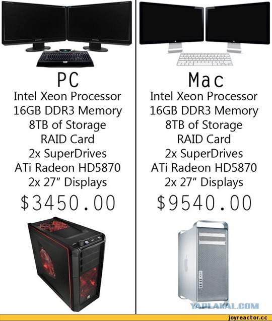 Принципиальная разница между Mac и PC