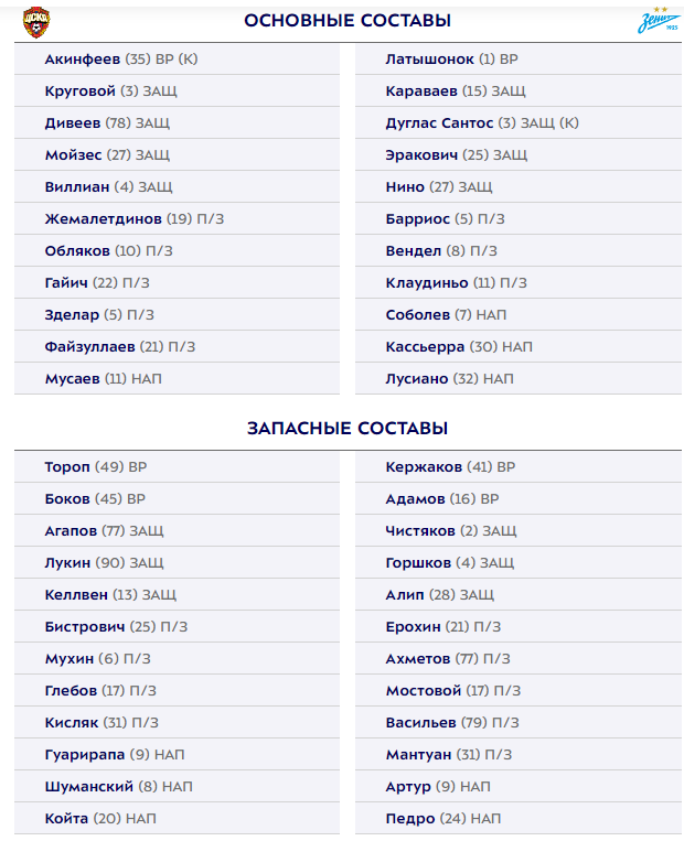 РПЛ без прикрас и модераций 4