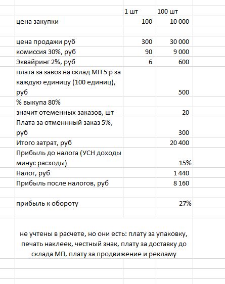 Продавец из Wildberries честно рассказал, сколько зарабатывает: "Цены взлетят в космос уже в этом году"