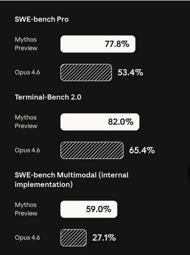 Самый мощный ИИ на Земле смог взломать macOS