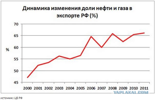 Почему Россия не Эмираты?