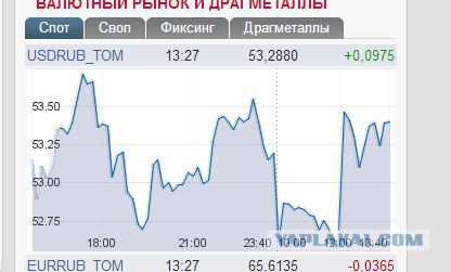 Владимир Путин выступает с посланием