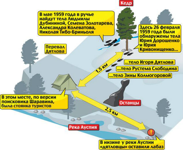 Владимир Рыкшин: Тайна перевала Дятлова раскрыта