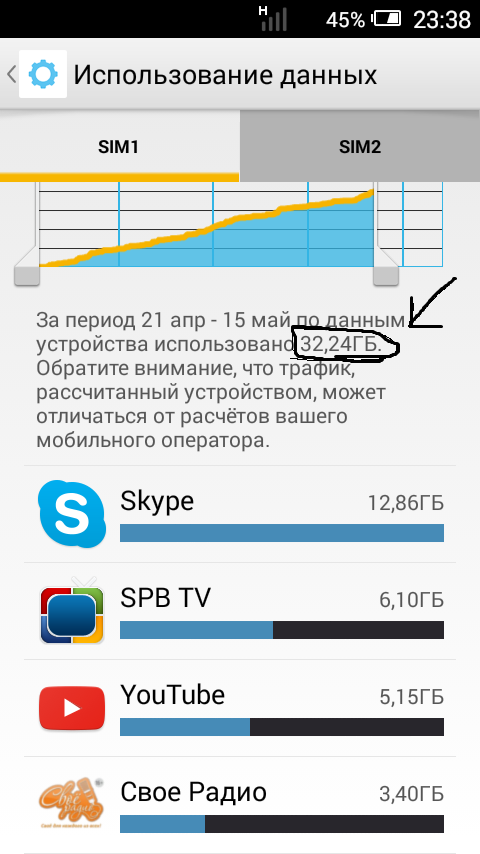 Как я не стал абонентом YOTA