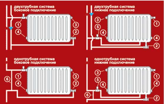 Ремонт советской 2-х комнантной квартиры