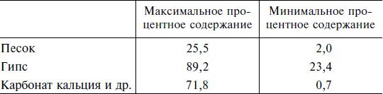 Сверление гранита по древнеегипетской технологии 2016