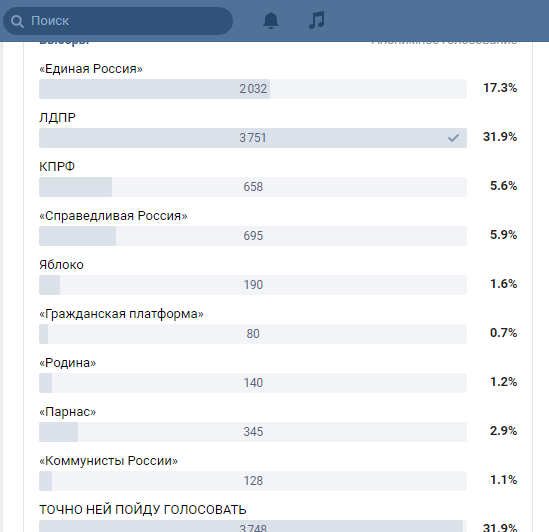 ВЦИОМ опубликовал окончательные предвыборные рейтинги