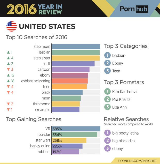 Итоги 2016 года от Pornhub