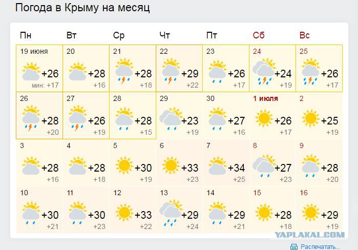 Погода в крыму сегодня по часам. Температура в Крыму сейчас. Погода в Крыму в мае. Климат Крым в июне.