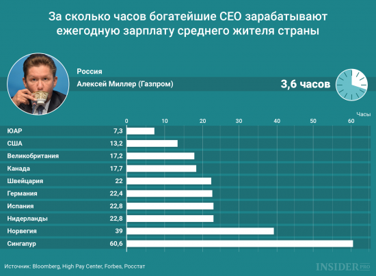20 к 1 - таково соотношение зарплаты депутата к среднему доходу россиянина