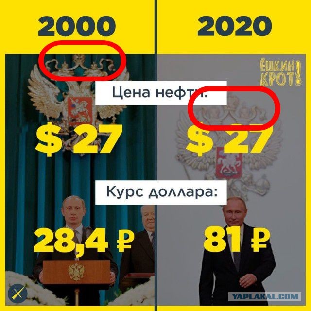 Россия обнуляется