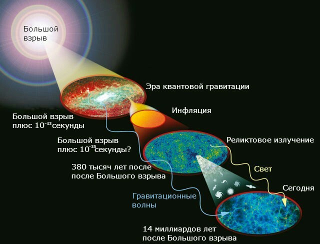 Сквозь бесконечность