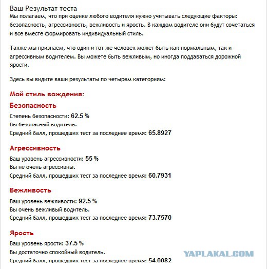 Тест: Ваш стиль вождения.