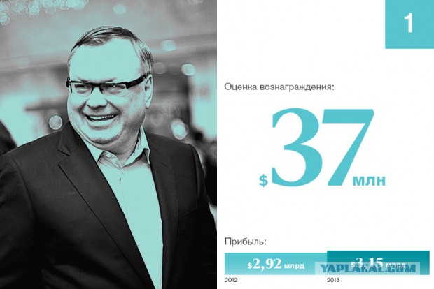 25 самых дорогих топ-менеджеров России