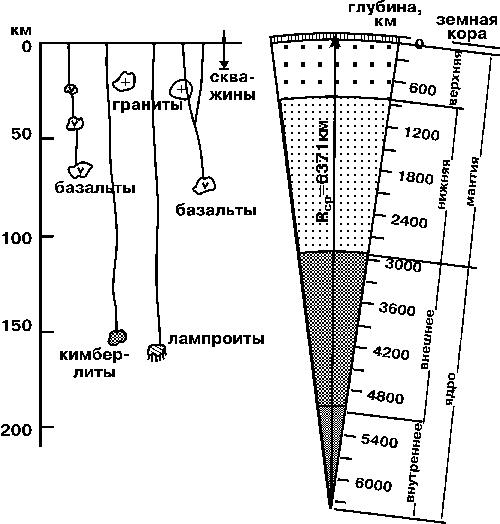 Украина собирается добывать собственный газ