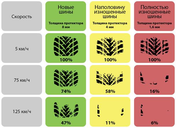 Как можно утонуть на федеральной трассе.